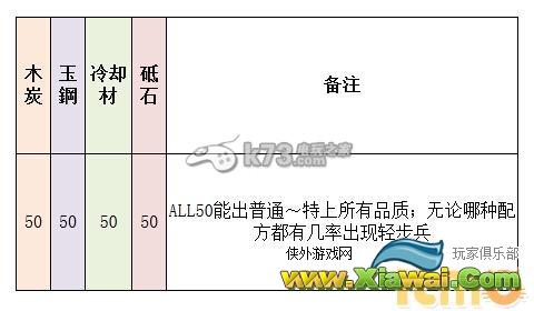 刀剑乱舞刀装全种类配方一览