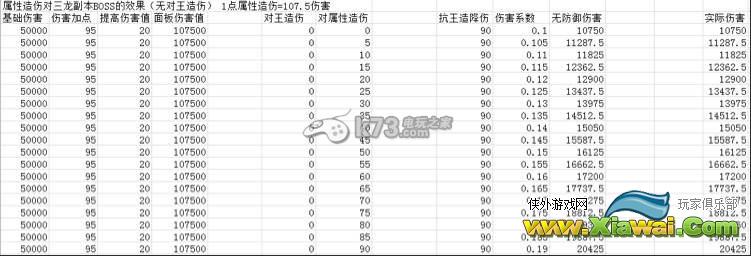 幻想神域造伤表伤HP全减收益对比