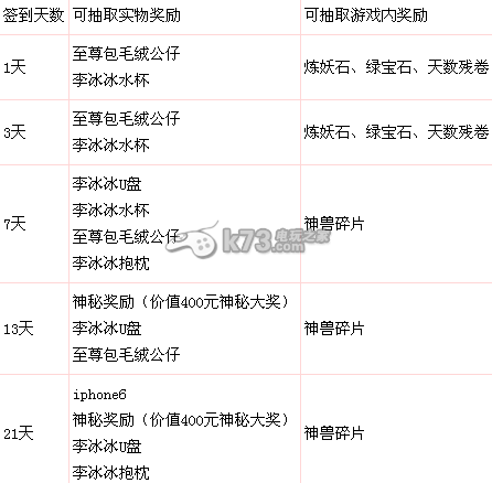 大话西游2免费版新手福利活动详细介绍