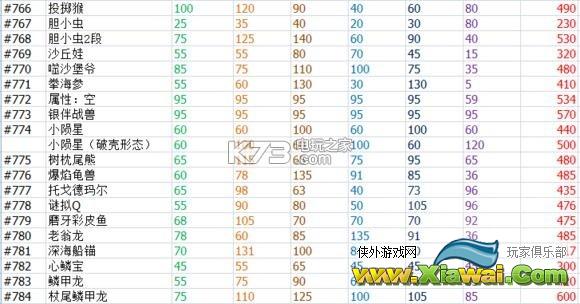 口袋妖怪太阳月亮新增精灵数值一览