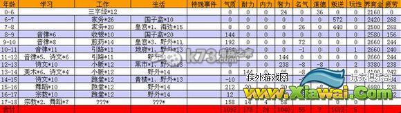 大话西游2新版小孩神结局和高级结局详解