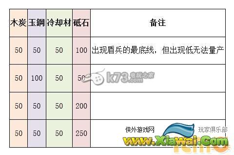 刀剑乱舞刀装全种类配方一览