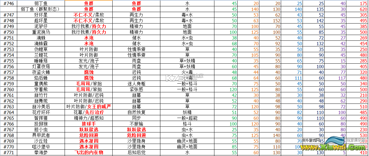 精灵宝可梦太阳月亮新特性效果资料