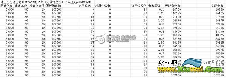 幻想神域造伤表伤HP全减收益对比