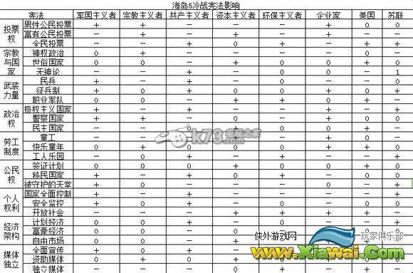 海岛大亨5宪法、法令和建筑对势力影响