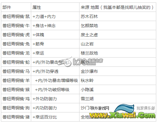 射雕zero全套（12个）兽钮青铜镜的获得方法介绍