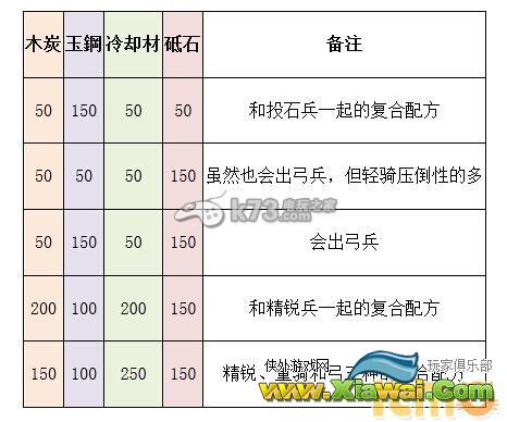 刀剑乱舞刀装全种类配方一览