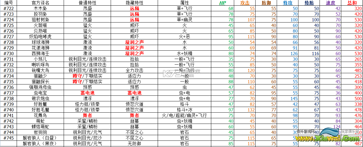 精灵宝可梦太阳月亮新特性效果资料