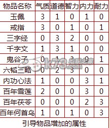 大话西游2新版小孩神结局和高级结局详解