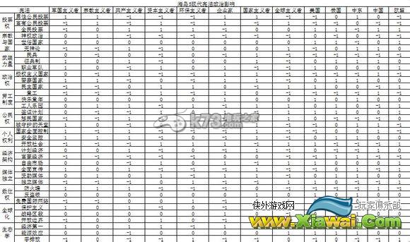 海岛大亨5宪法、法令和建筑对势力影响