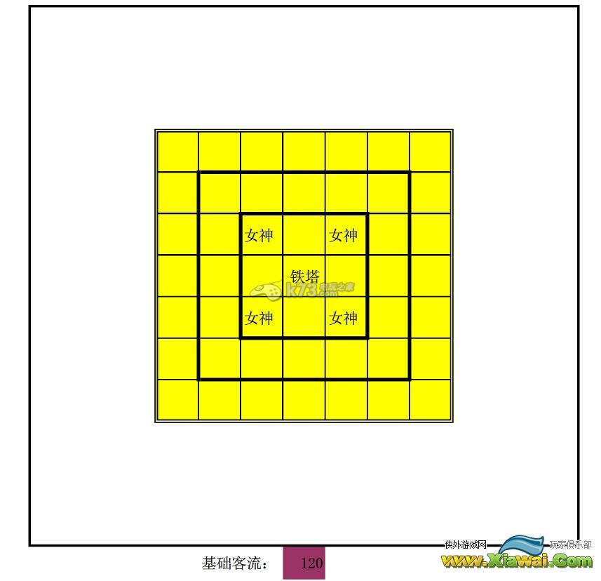 大富豪2建筑客流分析