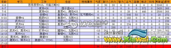 大话西游2新版小孩神结局和高级结局详解