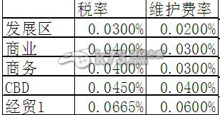 大富豪2店铺利润影响因素分析