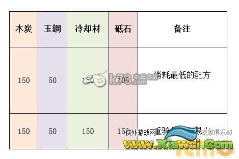 刀剑乱舞刀装全种类配方一览