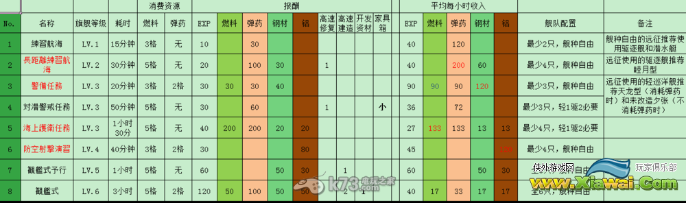 舰队collection全任务说明与全远征内容