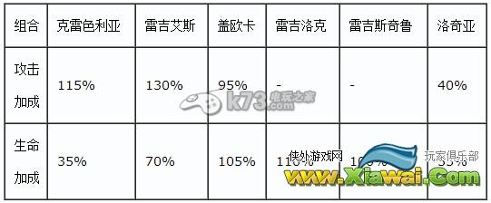 去吧皮卡丘大R6星精灵阵容搭配攻略