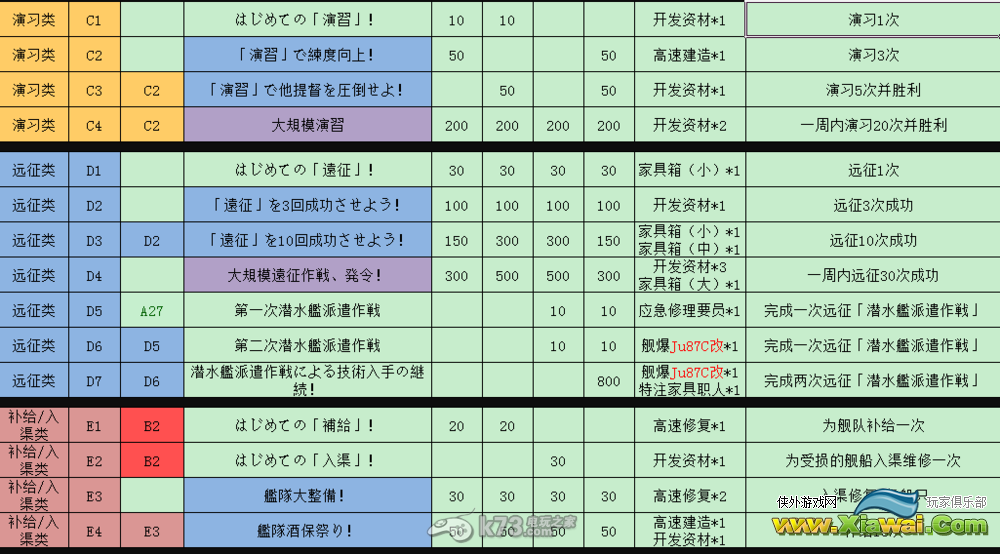 舰队collection全任务说明与全远征内容