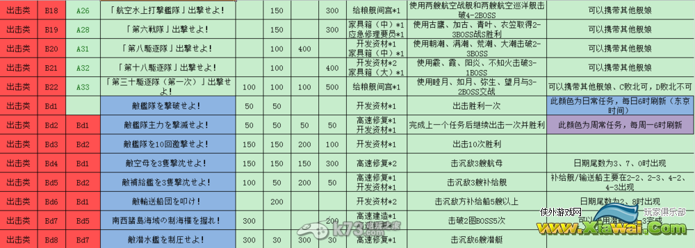 舰队collection全任务说明与全远征内容