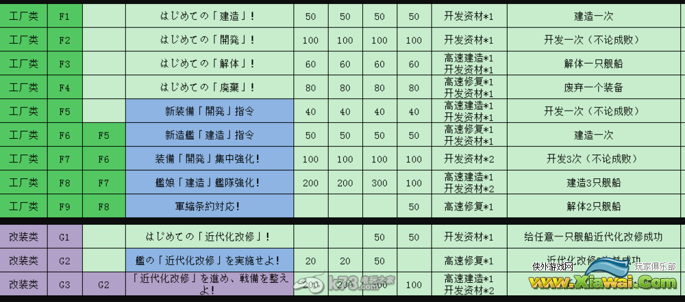 舰队collection全任务说明与全远征内容