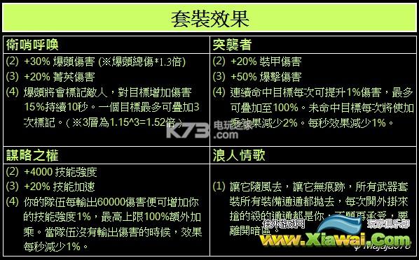 全境封锁全等级套装资料及数据