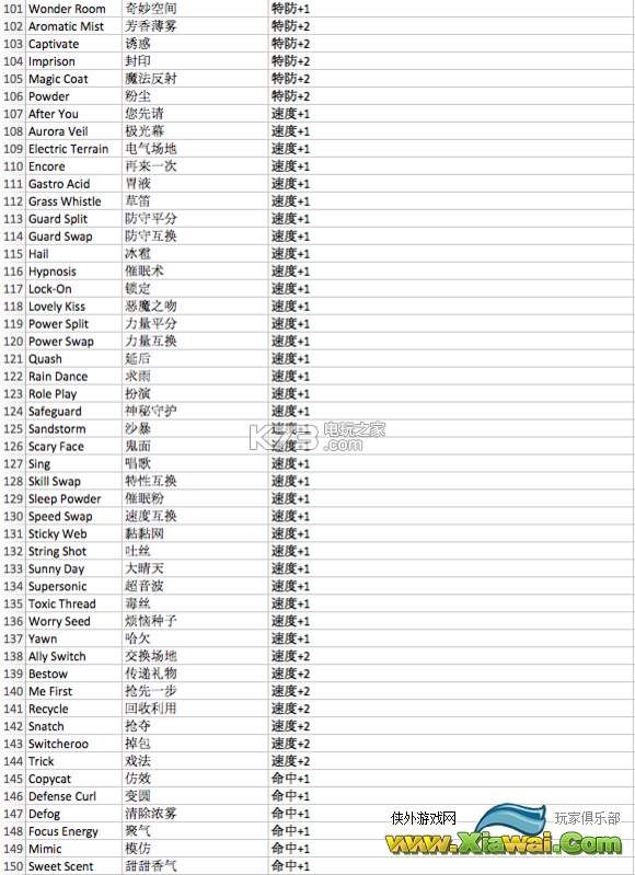 精灵宝可梦太阳月亮变化招式z附加效果一览