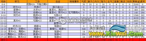 大话西游2新版小孩神结局和高级结局详解