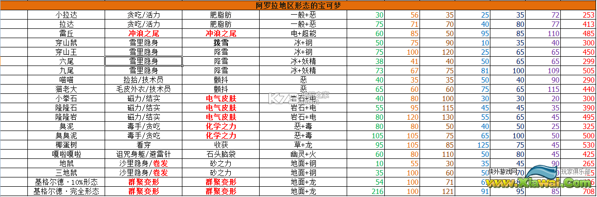 精灵宝可梦太阳月亮新特性效果资料