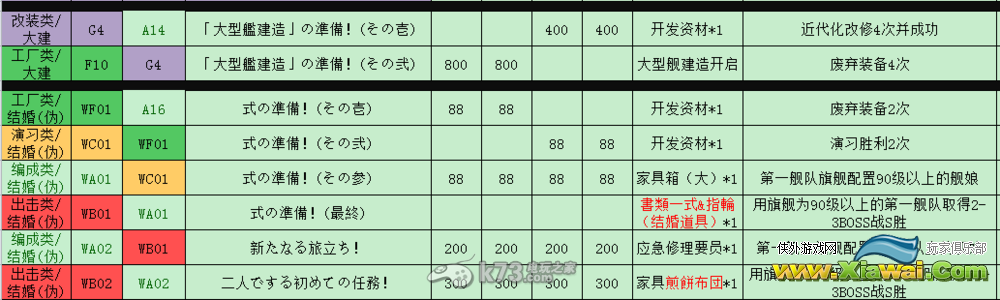 舰队collection全任务说明与全远征内容