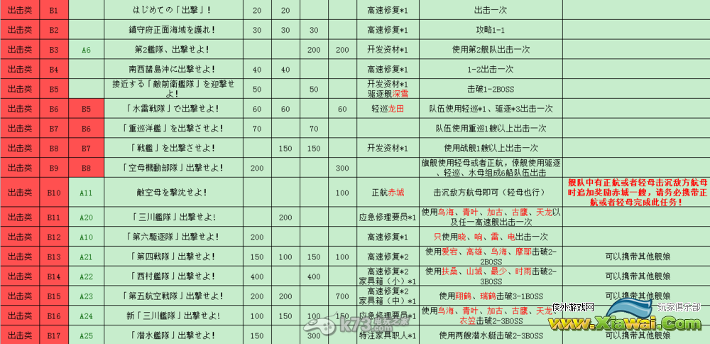 舰队collection全任务说明与全远征内容