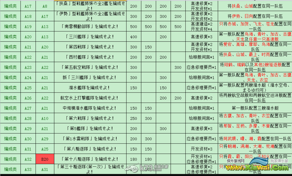 舰队collection全任务说明与全远征内容