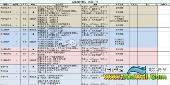 大航海时代5海图任务及交易品详解