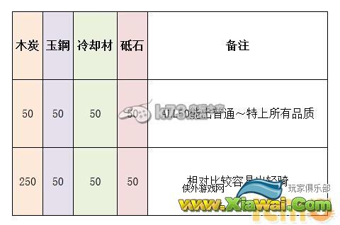 刀剑乱舞刀装全种类配方一览