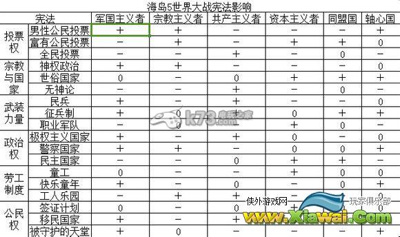 海岛大亨5宪法、法令和建筑对势力影响