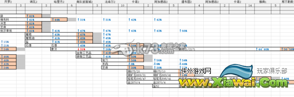 大航海时代5海图任务及交易品详解