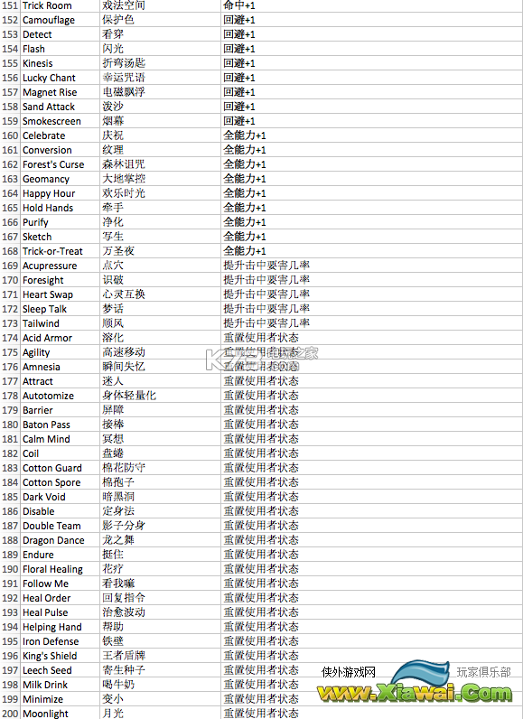 精灵宝可梦太阳月亮变化招式z附加效果一览