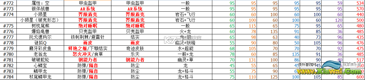 精灵宝可梦太阳月亮新特性效果资料