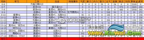 大话西游2新版小孩神结局和高级结局详解