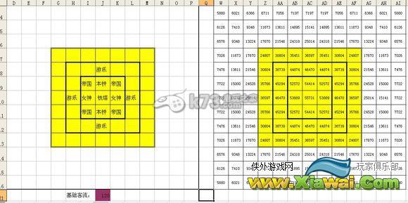 大富豪2建筑客流分析