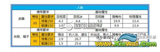 大话西游2免费版男人玩法详解