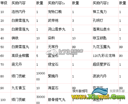 大话西游2免费版新手福利活动详细介绍