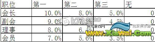 大富豪2店铺利润影响因素分析