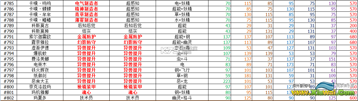 精灵宝可梦太阳月亮新特性效果资料