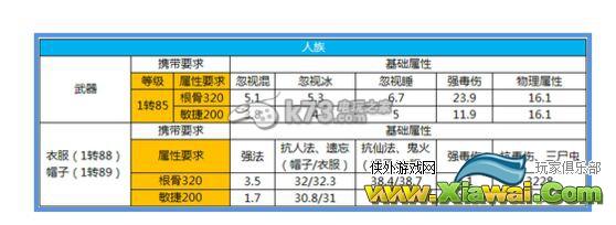 大话西游2免费版男人玩法详解