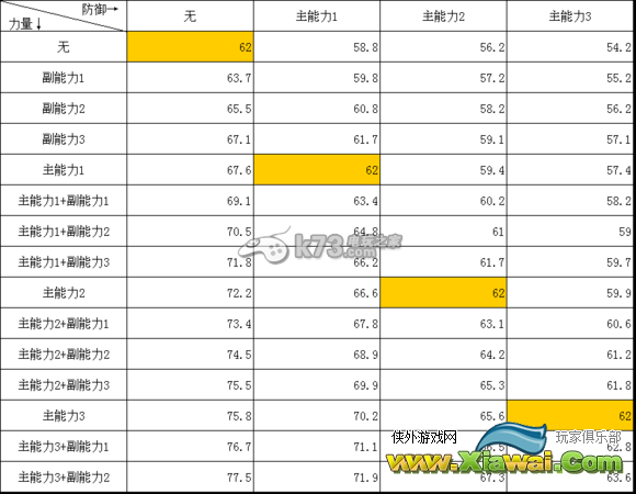 喷色卡通攻击力up效果实测