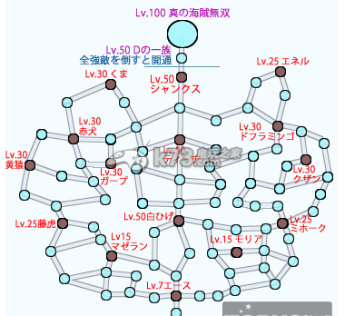 海贼无双3梦之航海日记模式地图详解