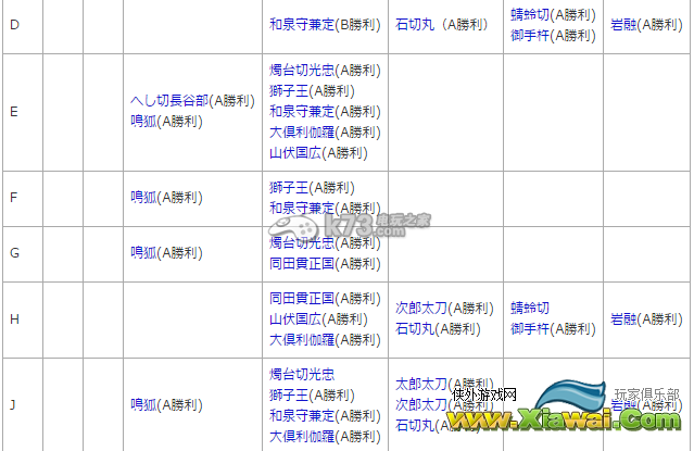 刀剑乱舞全地图一览