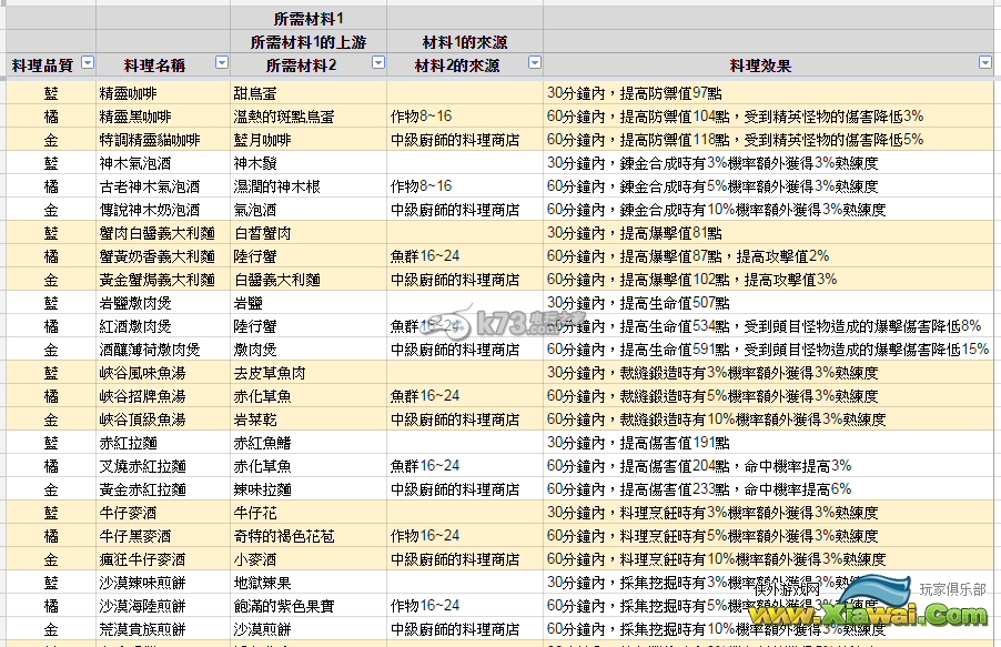 星界神话钓鱼、作物、采矿制作道具一览