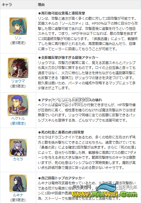 火焰纹章英雄实用角色推荐