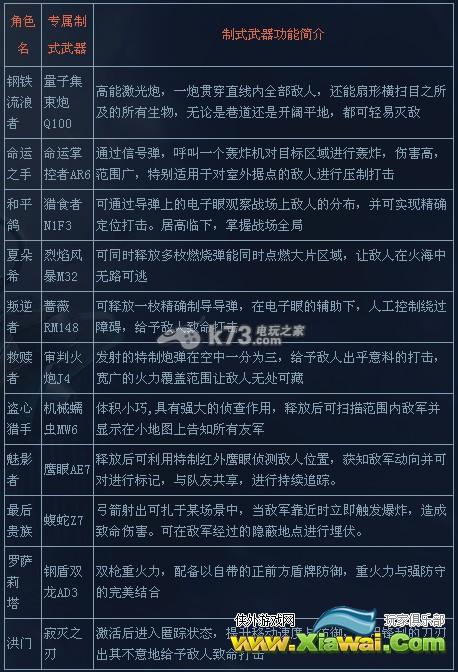 危机2015开服测试内容详细介绍