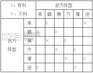 刀剑乱舞pocket开荒流程介绍